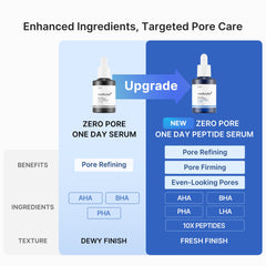 Zero Pore One-day Peptide Serum - Medicube Outlets