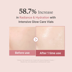 PDRN Pink One Day Serum - Medicube Value Deal