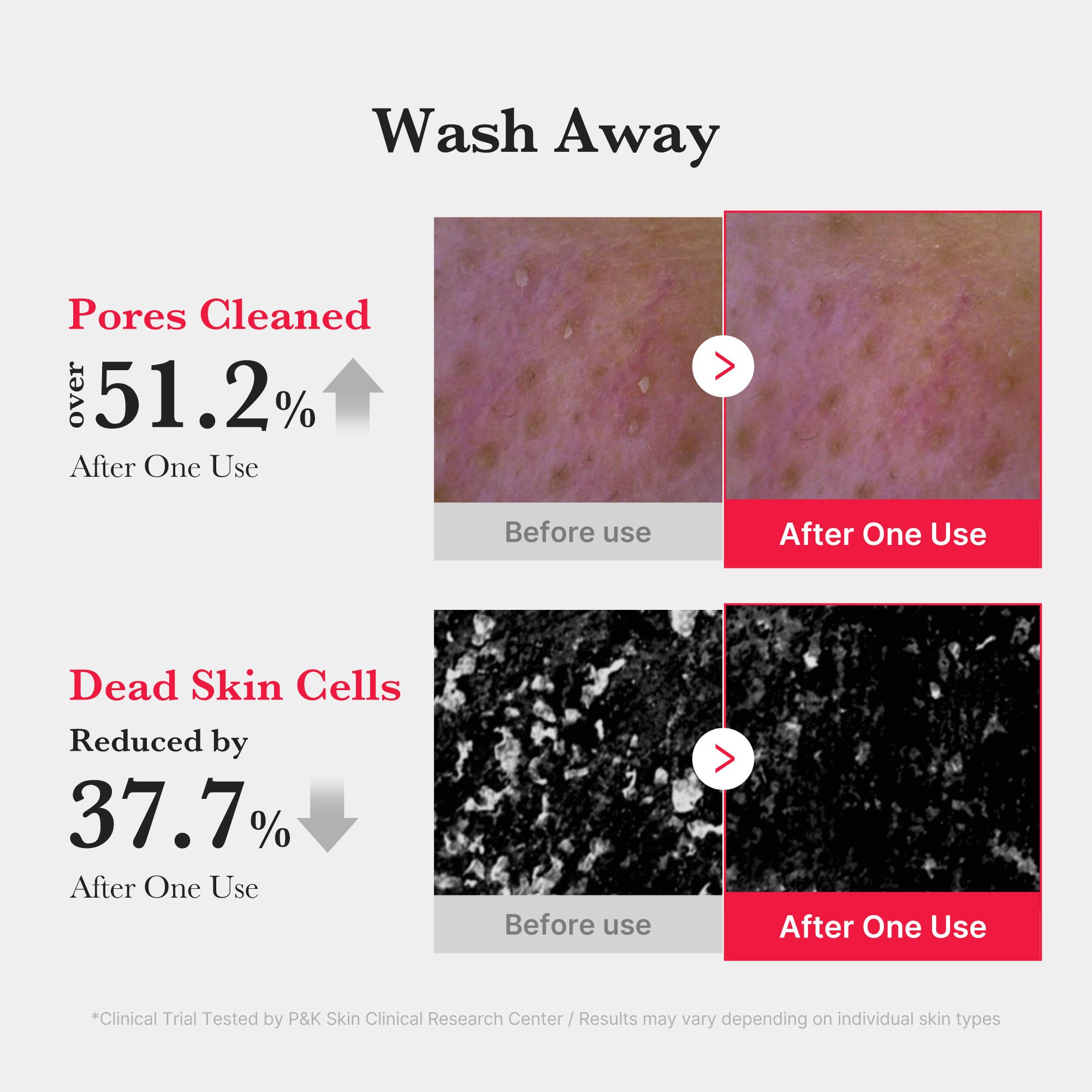 Red Foam Cleanser - Medicube On Sale