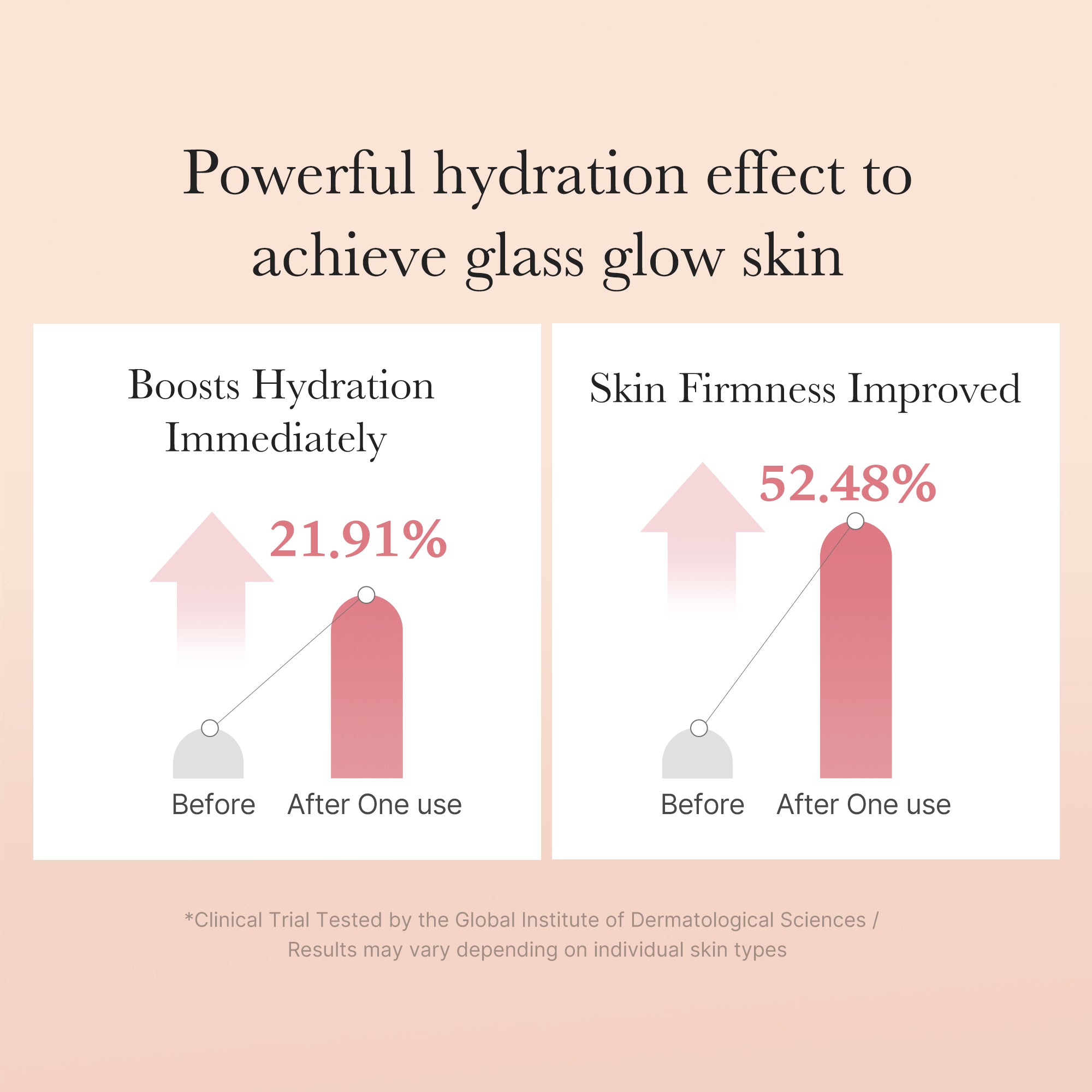 Triple Collagen Toner - Medicube Exclusive Deal