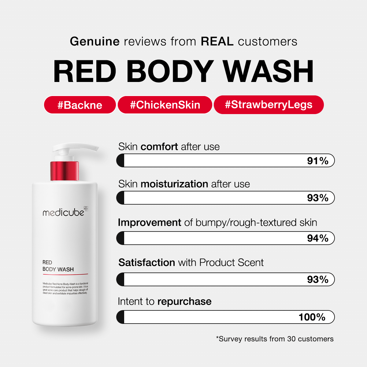 Red Body Wash - Medicube Outlets