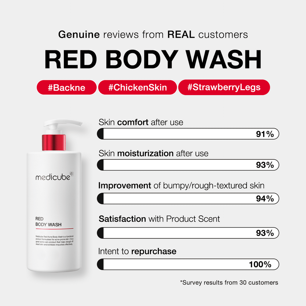 Red Body Wash - Medicube Outlets