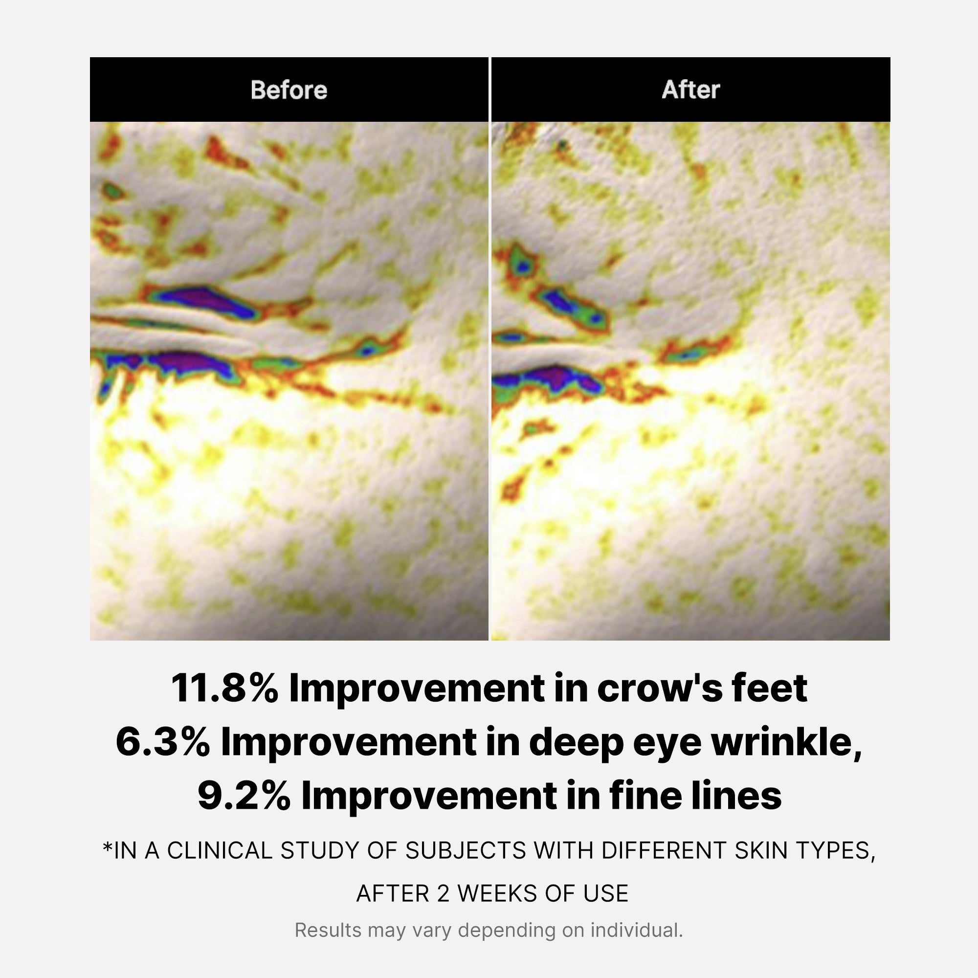 Deep Reviving Peptide Eye Cream - Medicube Hot Deal