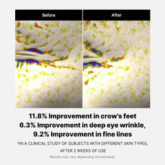 Deep Reviving Peptide Eye Cream - Medicube Hot Deal