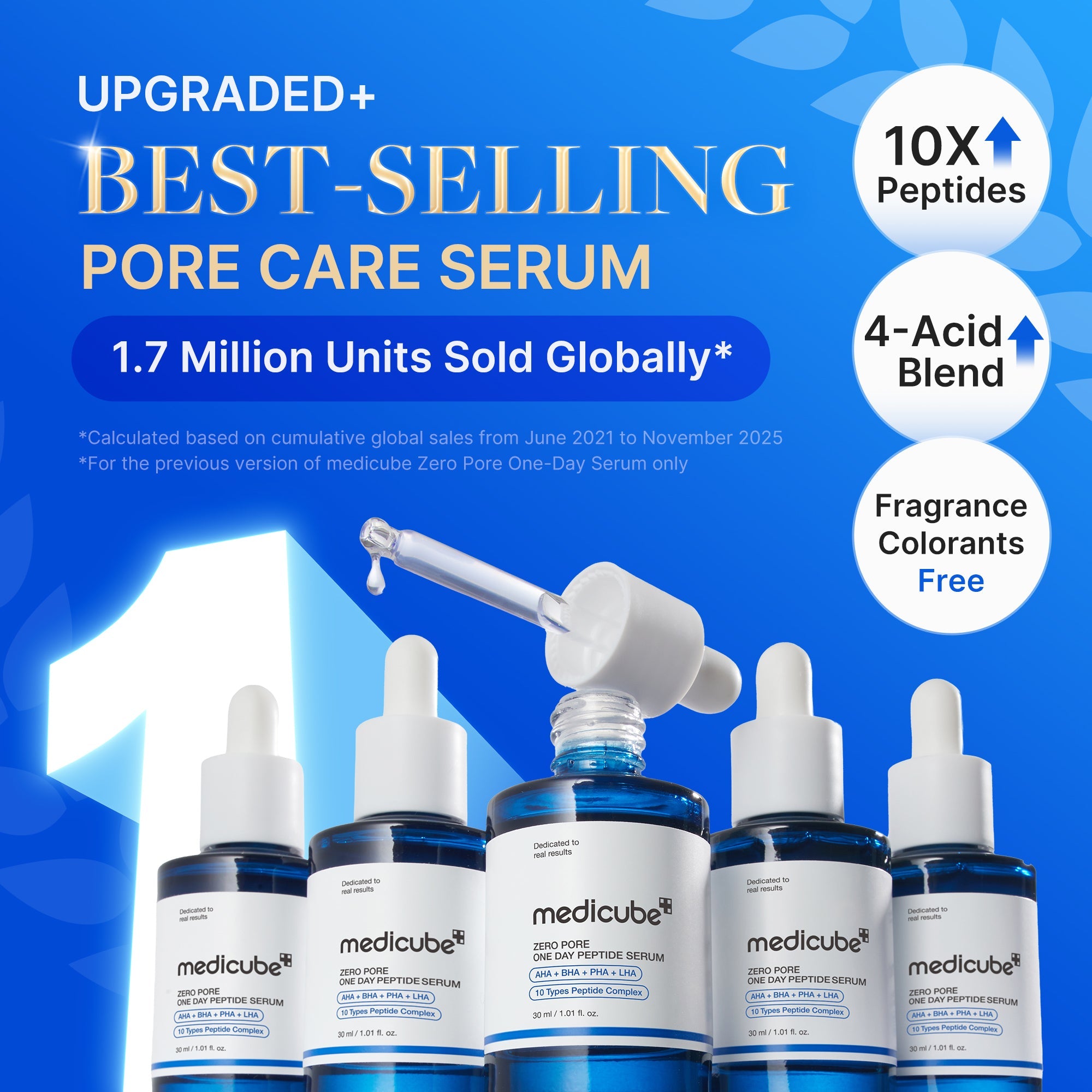 Zero Pore One-day Peptide Serum - Medicube Outlets