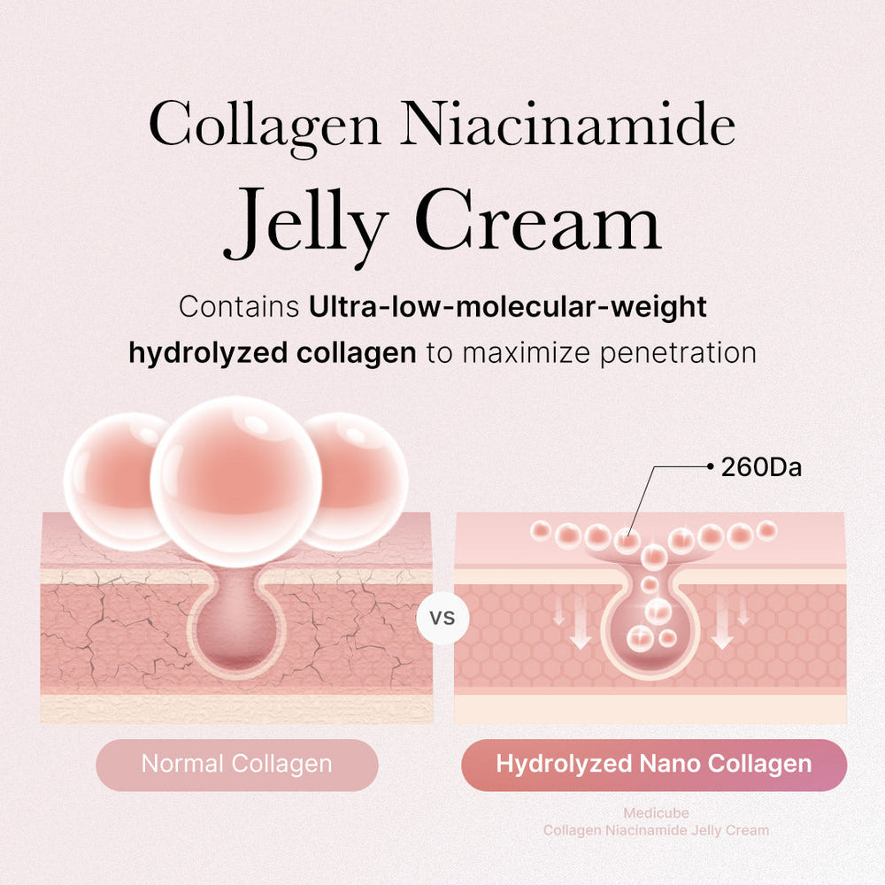 Collagen Swirl Duo - Medicube Exclusive Deal