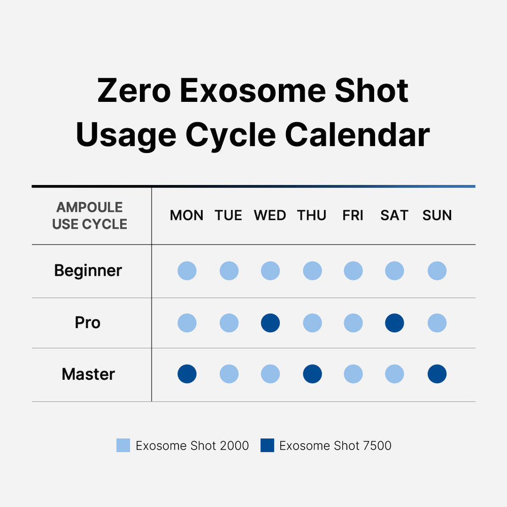 Zero Exosome Shot - Medicube Savings
