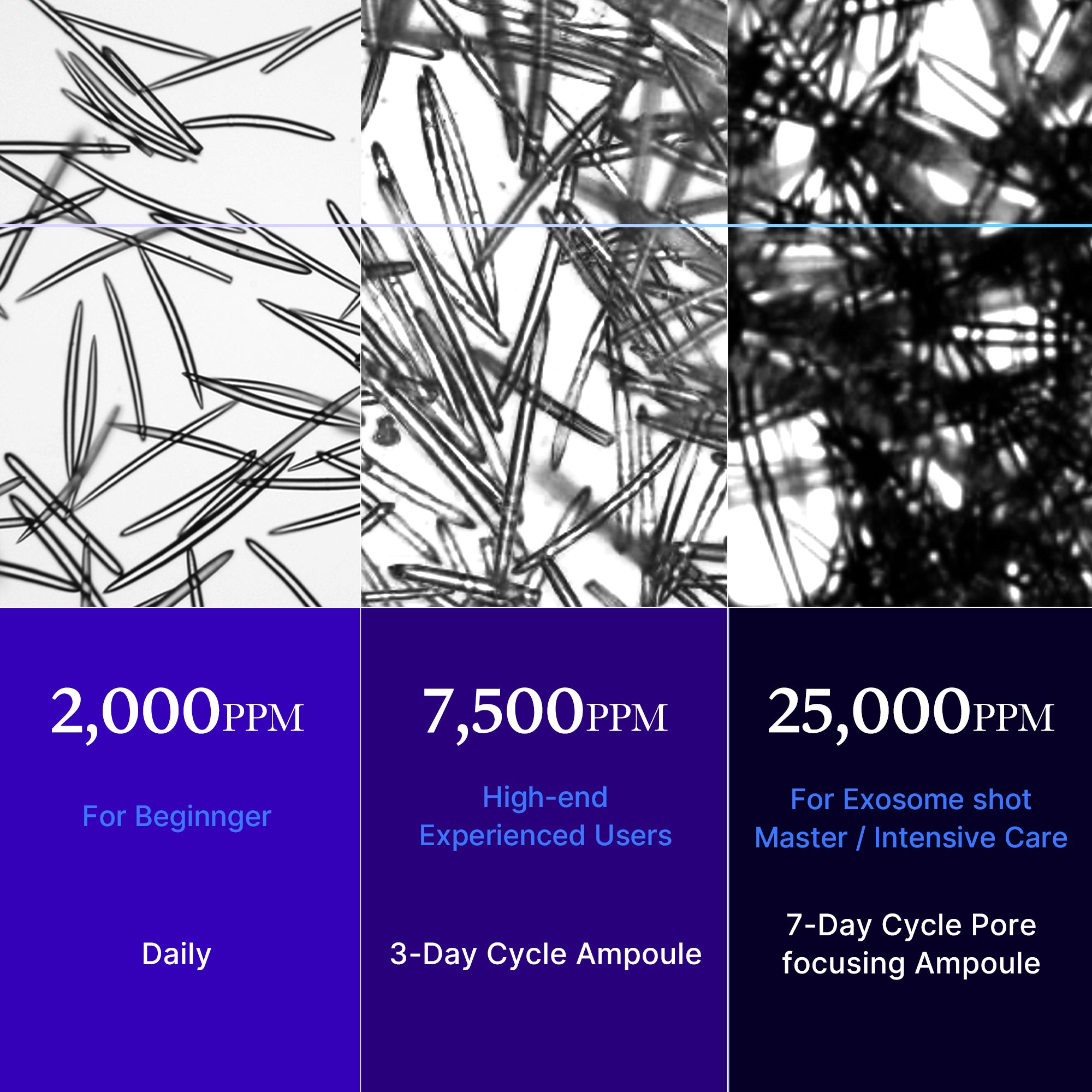 Zero Exosome Shot - Medicube Savings