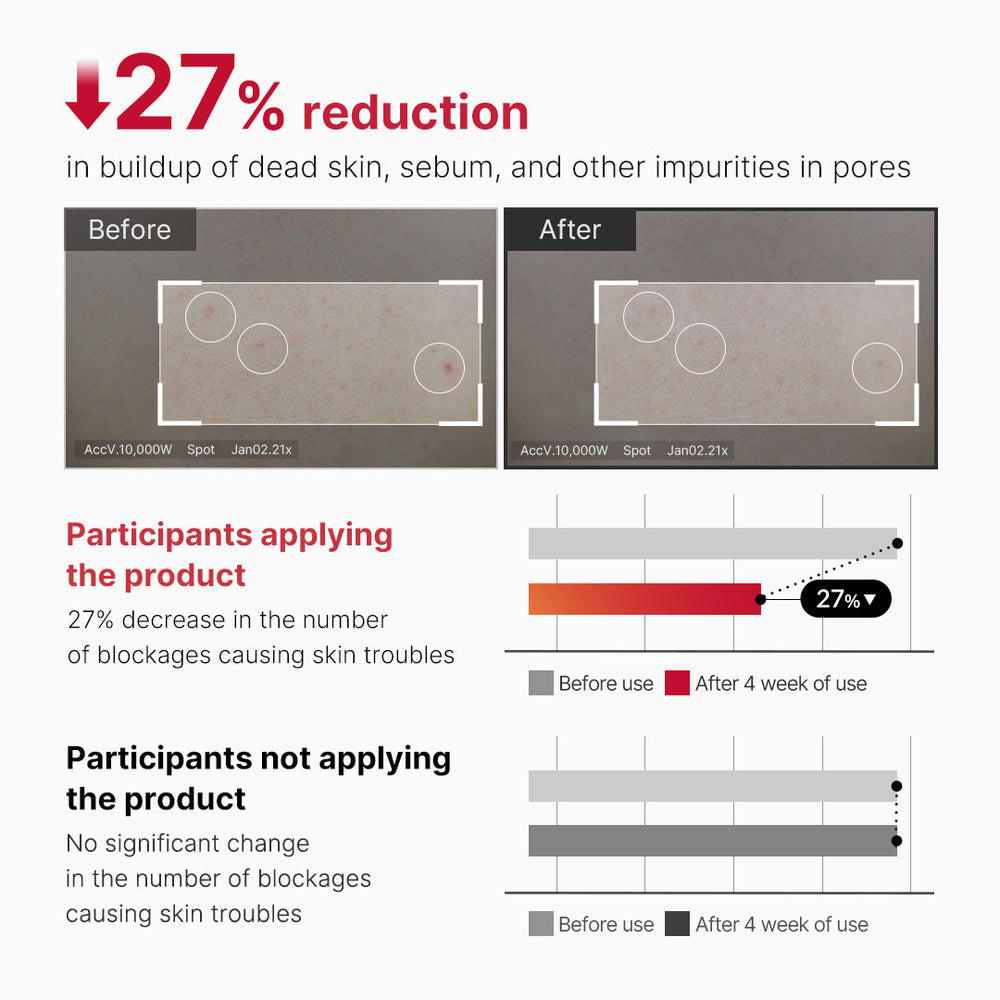 [Subscr.] Red Body Peeling Shot Cleanser - Medicube On Sale