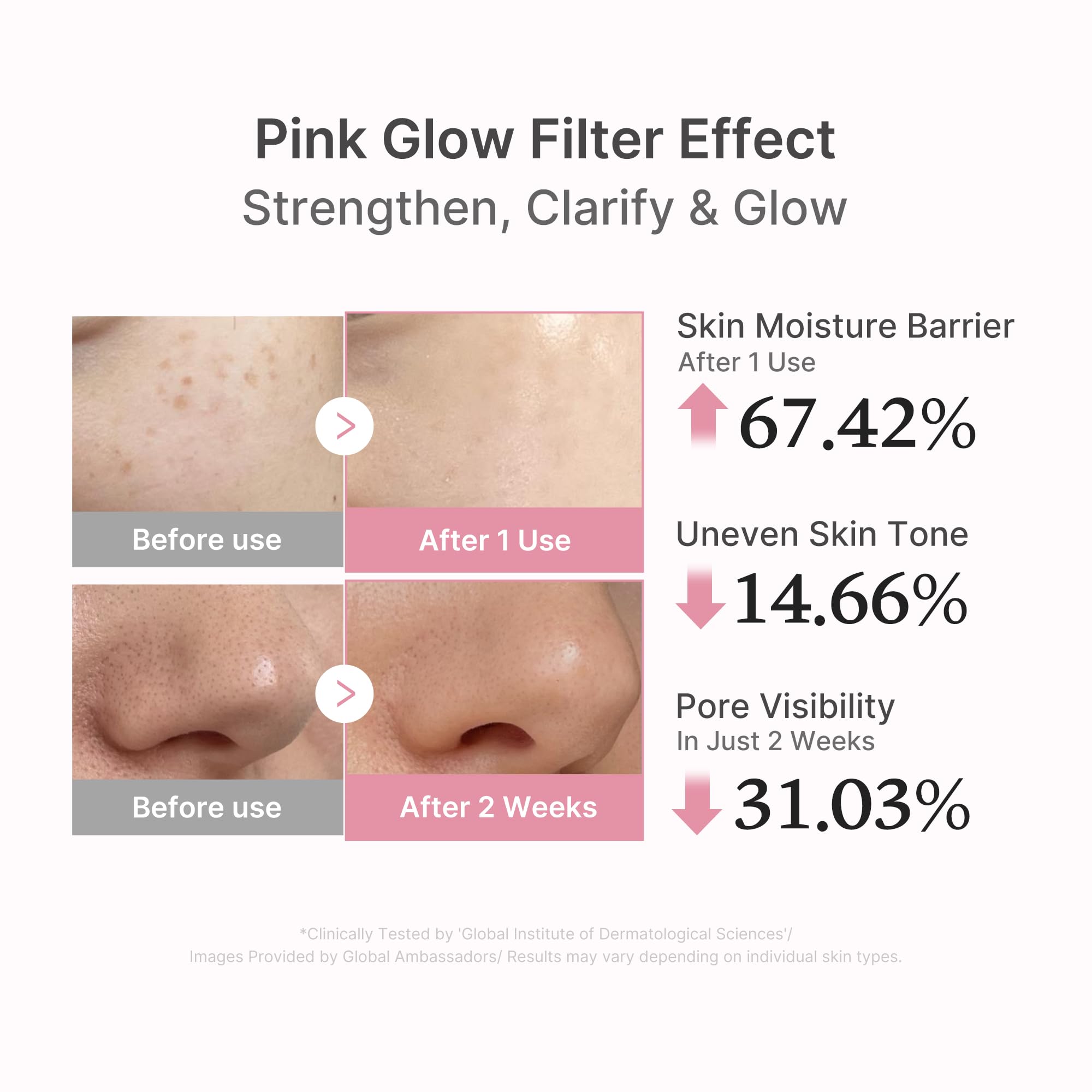 PDRN Pink Peptide Serum - Medicube Special Offer