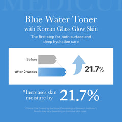 Zero Pore Toner - Medicube Discounted