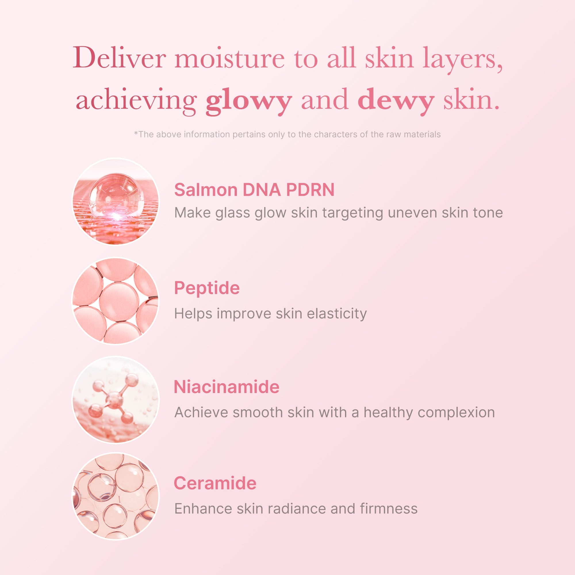PDRN Pink Niacinamide Milky Toner - Medicube Savings