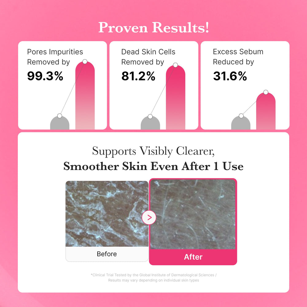 PDRN Pink Gel Cleanser - Medicube Special Offer
