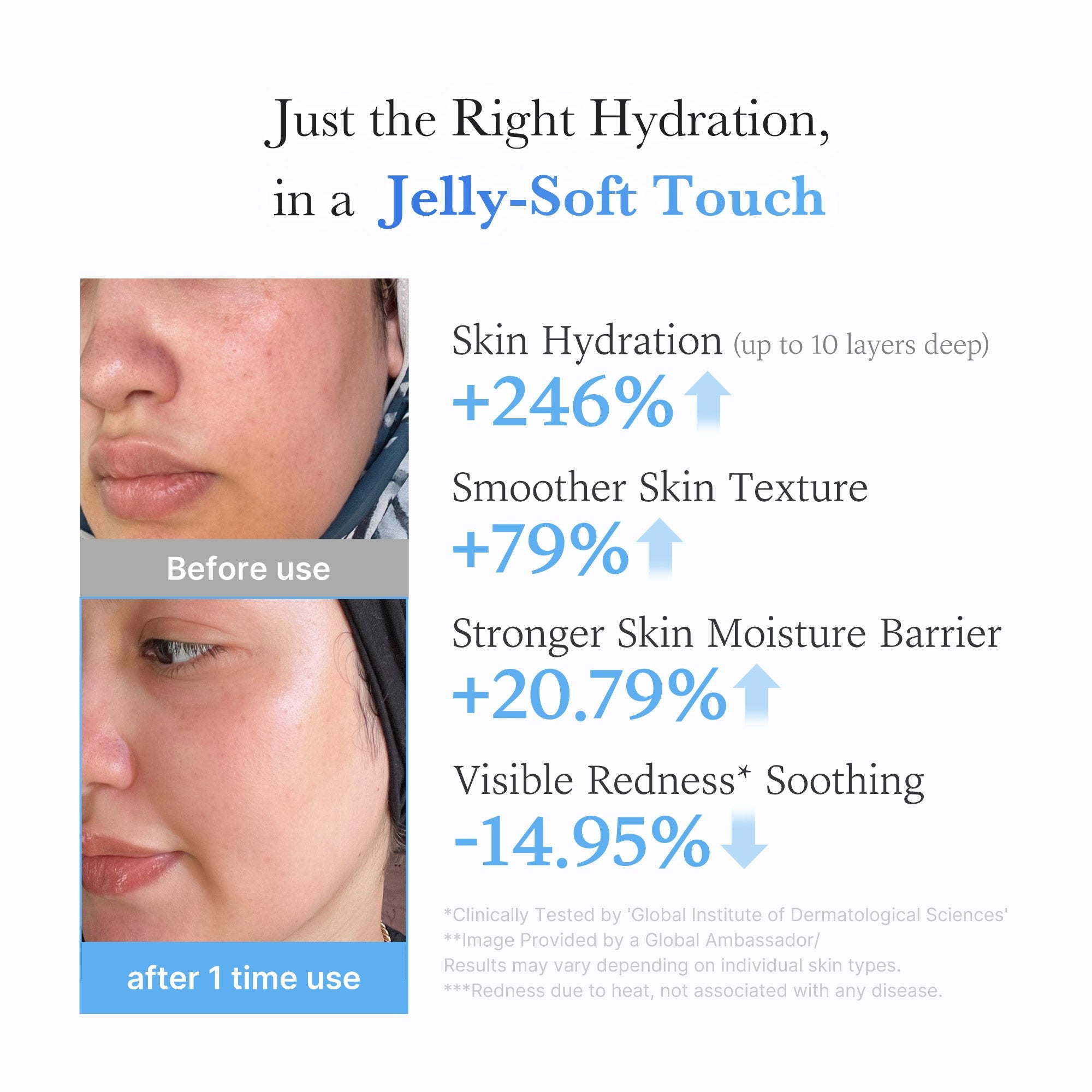 [Subscr.] Hyaluronic Ceramide Moisturizing Jelly Cream - Medicube Bargain