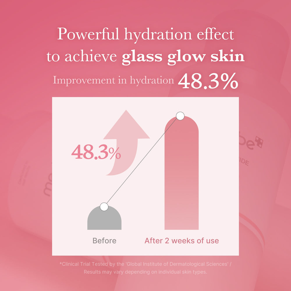 [Subscr.] PDRN Pink Niacinamide Milky Toner - Medicube Discounted