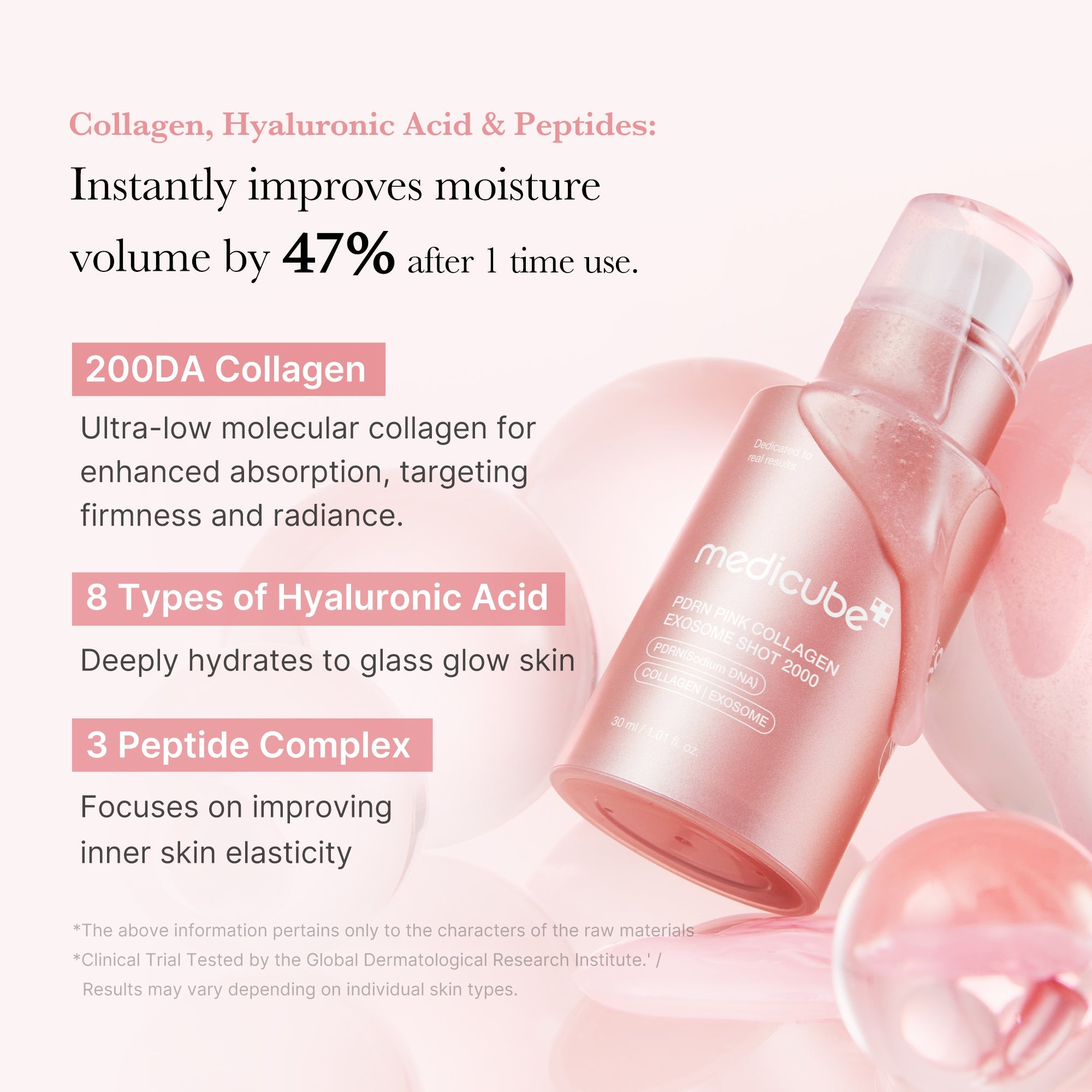 [Subscr.] PDRN Pink Collagen Exosome Shot - Medicube Outlets