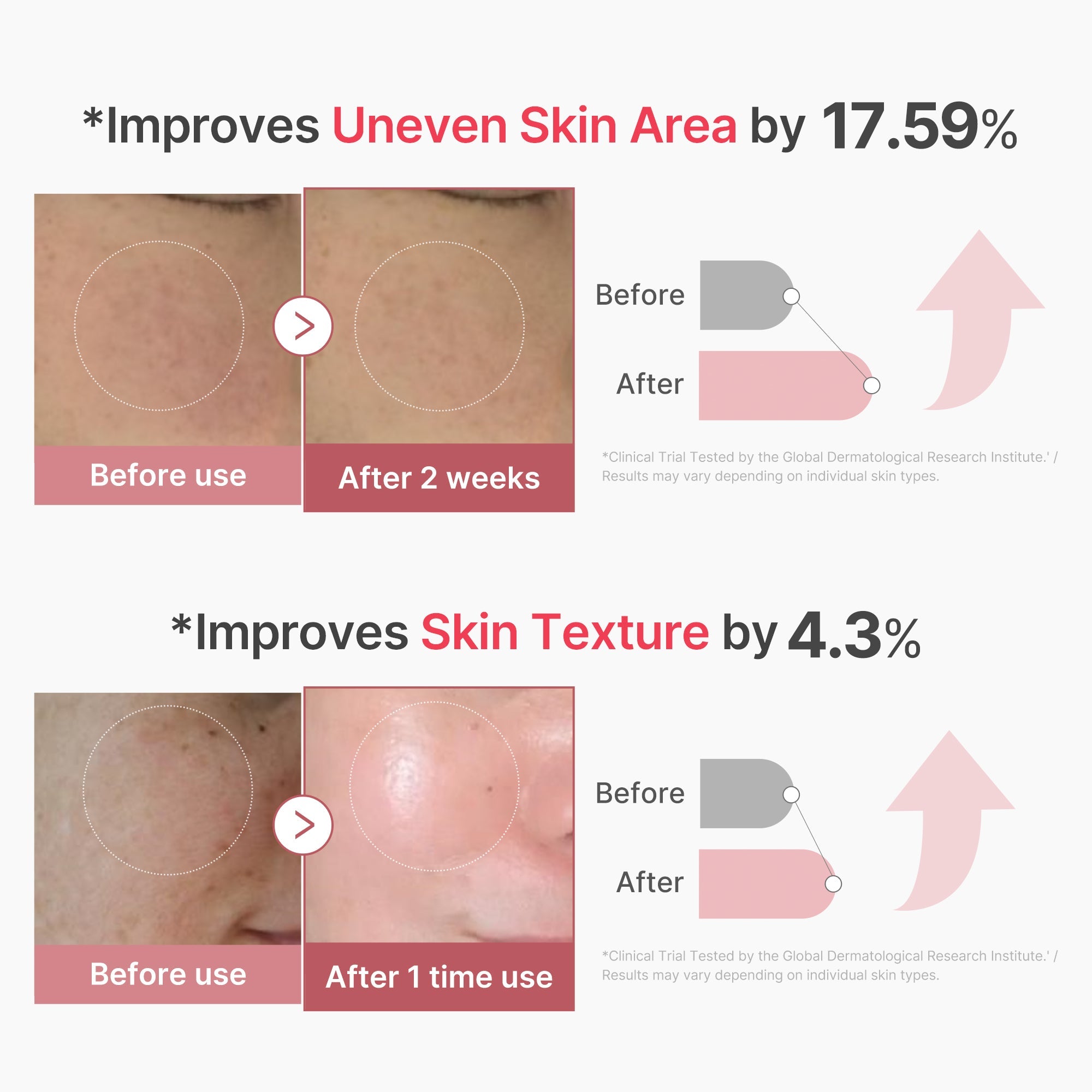 [Subscr.] PDRN Pink Collagen Exosome Shot - Medicube Outlets