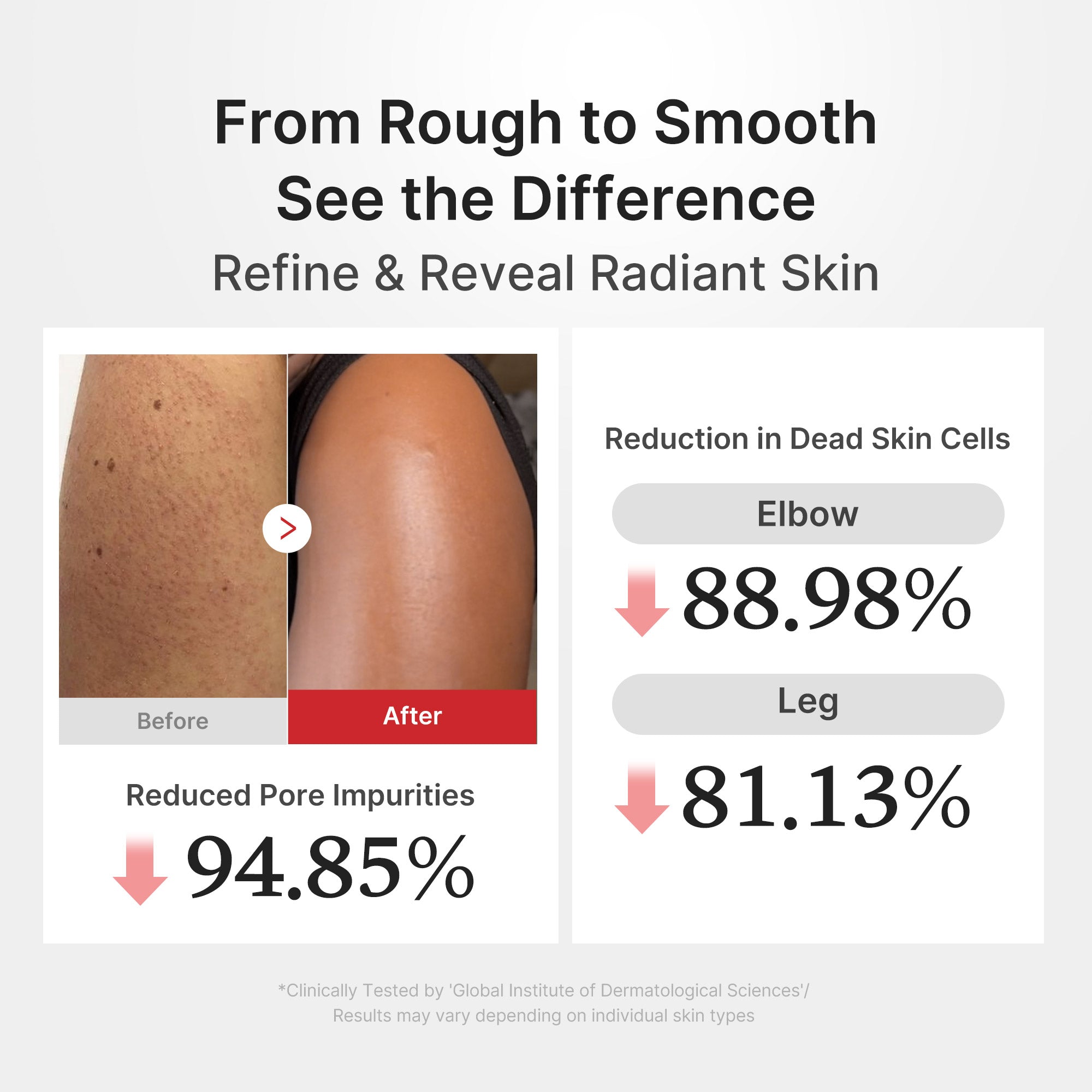 Hypochlorous Acid Rice Body Peel Shot - Medicube Hot Deal