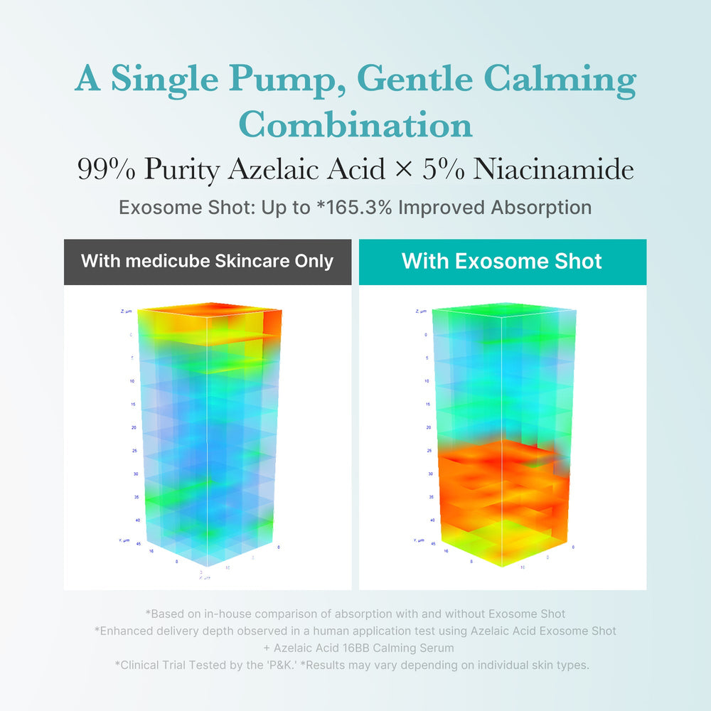 Azelaic Acid Exosome Shot - Medicube Value Deal