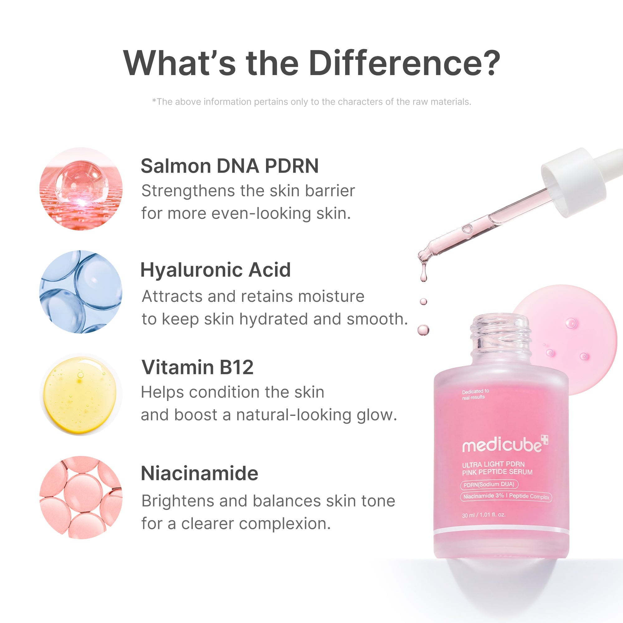 Ultra Light PDRN Pink Peptide Serum - Medicube Discounted