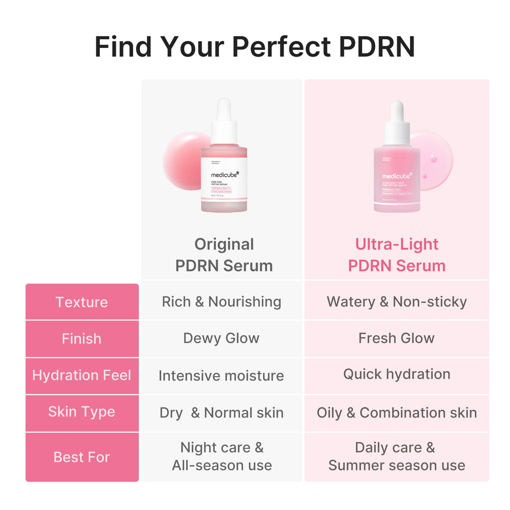 Ultra Light PDRN Pink Peptide Serum - Medicube Discounted